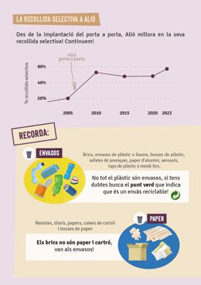 Xerrada Informativa de gestió de residus i sensibilització mediambiental